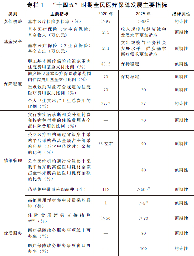 合同纠纷国务院办公厅关于印发 “十四五”全民医疗保障规划的通知