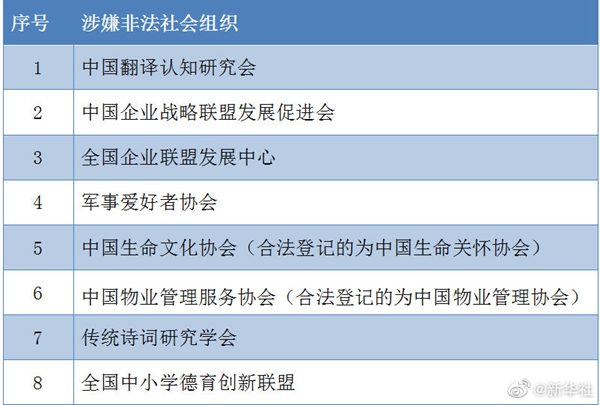 合同纠纷全国中小学德育创新联盟等8家涉嫌非法社会组织名单公布